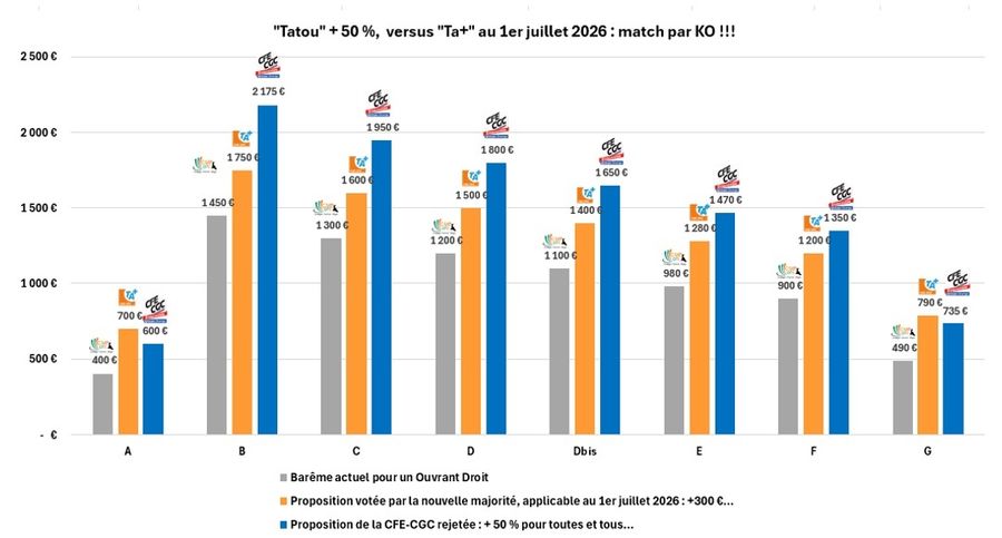 graph asc copy